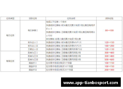 NBA合同新规：薪资上限调整与球队策略变化分析